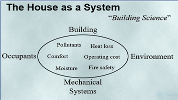 Building Science Basics STG_BSB