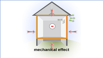 ASHRAE 62.2-2016 Weatherization18
